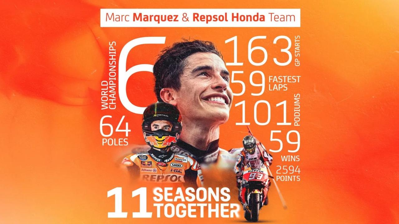 It's official: MotoGP maestro Marc Márquez will leave Honda