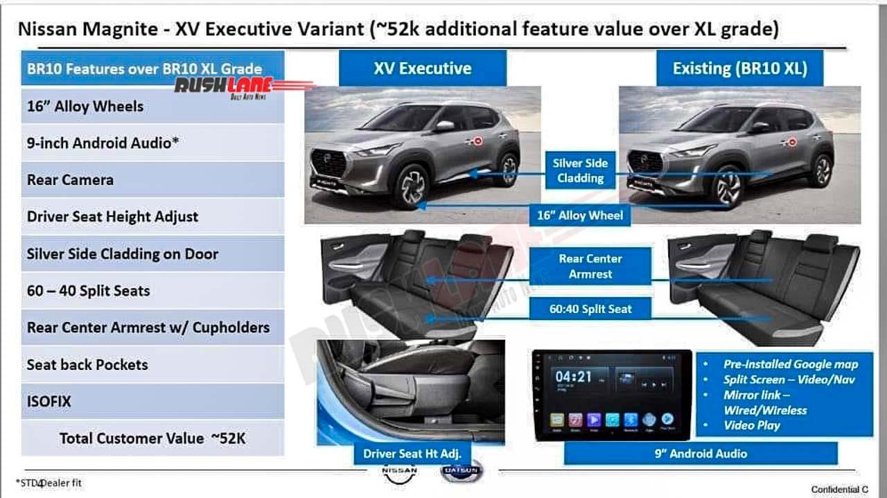 magnite xv turbo features