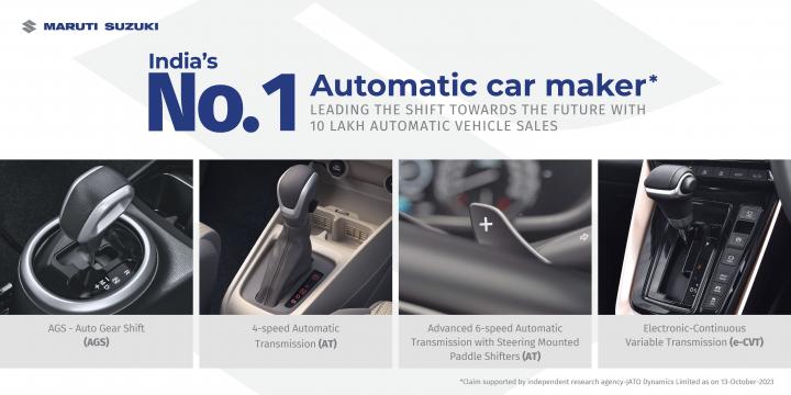 Maruti Suzuki crosses the 10-lakh automatic car sales milestone 