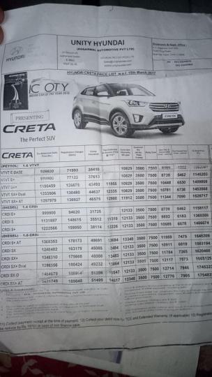 Dual-tone Hyundai Creta SX+ prices leaked 