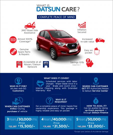 Datsun Redi-GO: Service packages upto 5 yrs/50000 km launched 