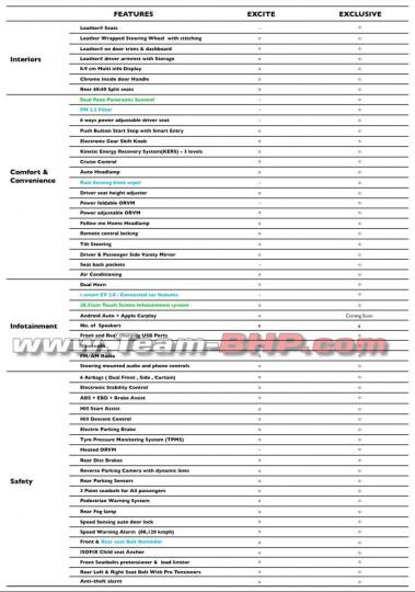 Scoop! MG ZS EV variants & features list 