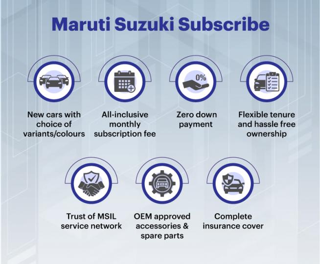 Maruti Suzuki Subscribe launched in Delhi-NCR & Bangalore 