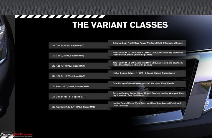 Nissan Terrano pre-bookings begin; Variant details revealed 
