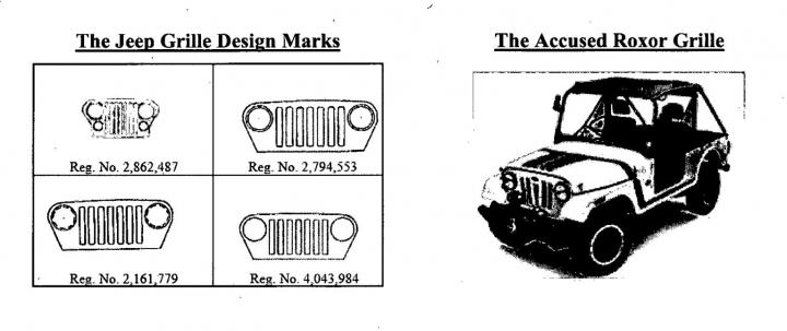 Mahindra loses Roxor (Jeep lookalike) case in US 