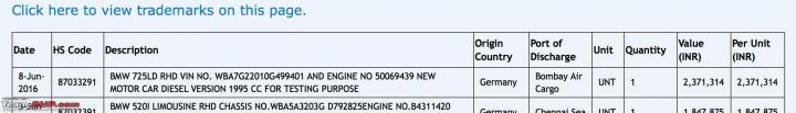 BMW 7-Series imported in India with a 1.99L diesel engine 