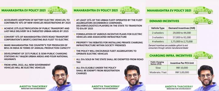 Maharashtra EV Policy: Up to Rs. 2.75 lakh incentives on EVs 