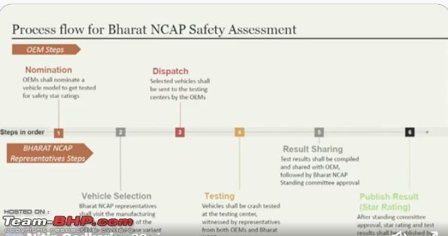 Bharat NCAP vehicle crash test program launched; details out 