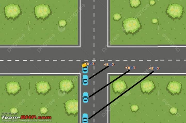 Understanding Vision Limits as a driver/rider to reduce risks on roads 