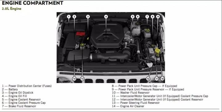 2018 Jeep Wrangler owner's manual leaked 