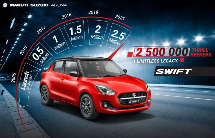 Maruti Suzuki Swift sales cross the 25 lakh mark 