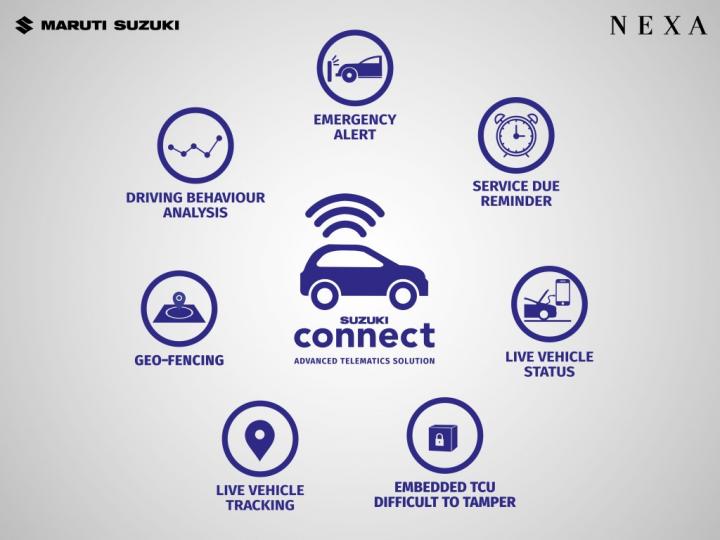 Maruti Suzuki launches Suzuki Connect for NEXA customers 