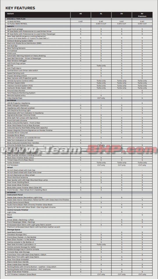 nissan magnite engine specs