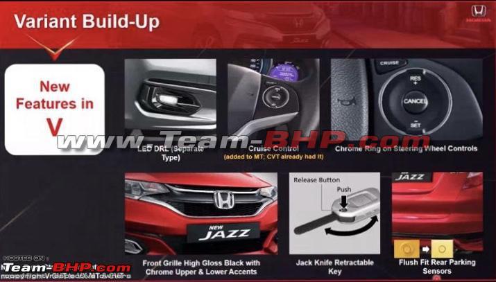 2020 Honda Jazz variant details leaked  Team-BHP