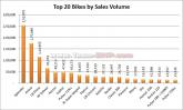 Indian Motorcycle Sales & Analysis