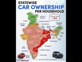 State-wise car ownership, India