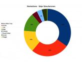 2-Wheeler Sales & Analysis