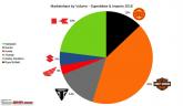 The Superbike market in India