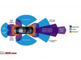 LIDAR vs FSD for autonomous cars