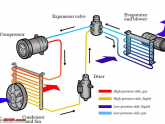 Understanding Car Air-Cons!