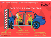 Physiology of a car crash!