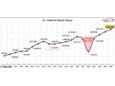 Car sales analysis | Jan-June 2024