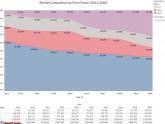 Car sales trends & growth areas