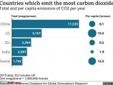 India to go carbon-neutral