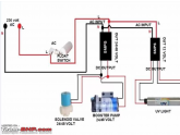 DIY: Water Purification in car