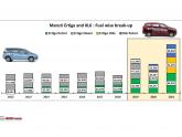 How Maruti cracked the MPV code