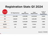 Electric Vehicle Sales in March