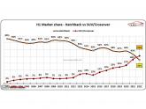 Indian car sales, trends & charts