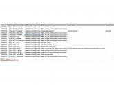 List of Mahindra Scorpio-N niggles