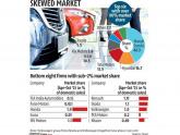 More car company exits from India