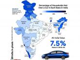 State-Wise Car Ownership...