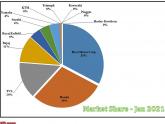 Jan Motorcycle Sales Figures