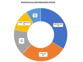 FY23-24 Luxury Car Sales Analysis