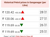 Fuel prices have gone insane!