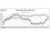 Unique trends in Q1 car sales