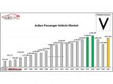 2021 Indian car sales highlights