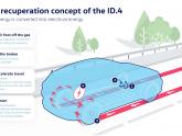 Regen braking in Electric Cars