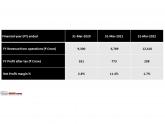 Skoda-VW India's financial results