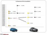 Slavia vs City price positioning