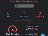 An increase in spam & scam calls