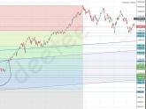 Monsoon's effect on stock prices