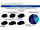 Suzuki's EV plan for India