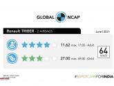 Triber gets 4-Stars in GNCAP!!