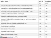 Tax amount on new cars