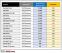 Diesel vs petrol cars: 2022 Jan to Sept model-wise sales figures