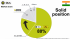 Ola claims 80% market-share and 7.5 lakh rides per day!